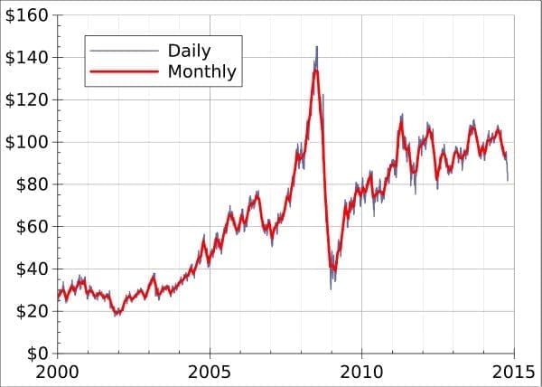 2015 drilling outlook